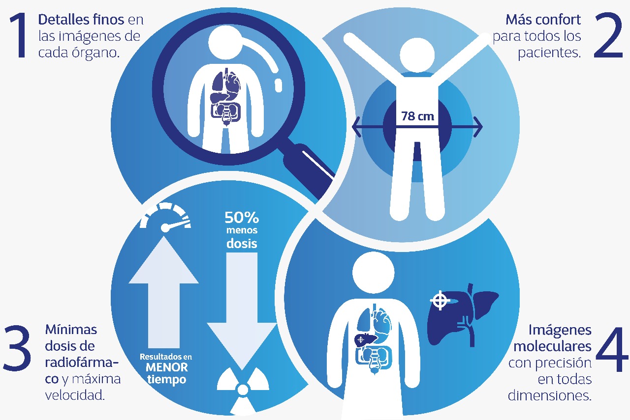 PET-CT Biograph mCT Flow - infografía